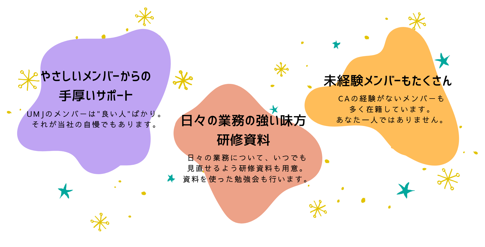 やさしいメンバーからの手厚いサポート
UMJのメンバーは"いい人"ばかり。
それが当社の自慢でもあります。
日々の業務の強い味方 研修資料
日々の業務について、いつでも見直せるよう研修資料も用意。資料を使った勉強会も行います。
未経験メンバーもたくさん
CAの経験がないメンバーも多く在籍しています。あなた一人ではありません。