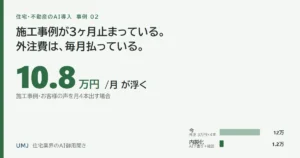 施工事例の記事を外注から内製化すると月10.8万円減る｜工務店のAI活用