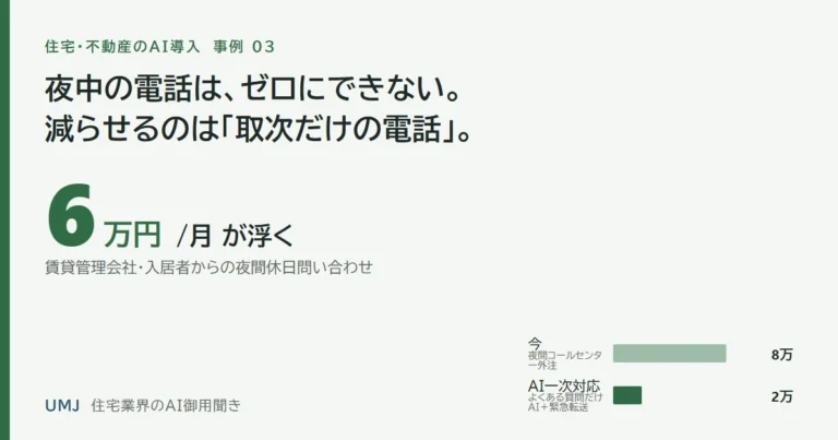 賃貸管理の夜間対応をAIで月6万円減らす｜コールセンター委託との比較