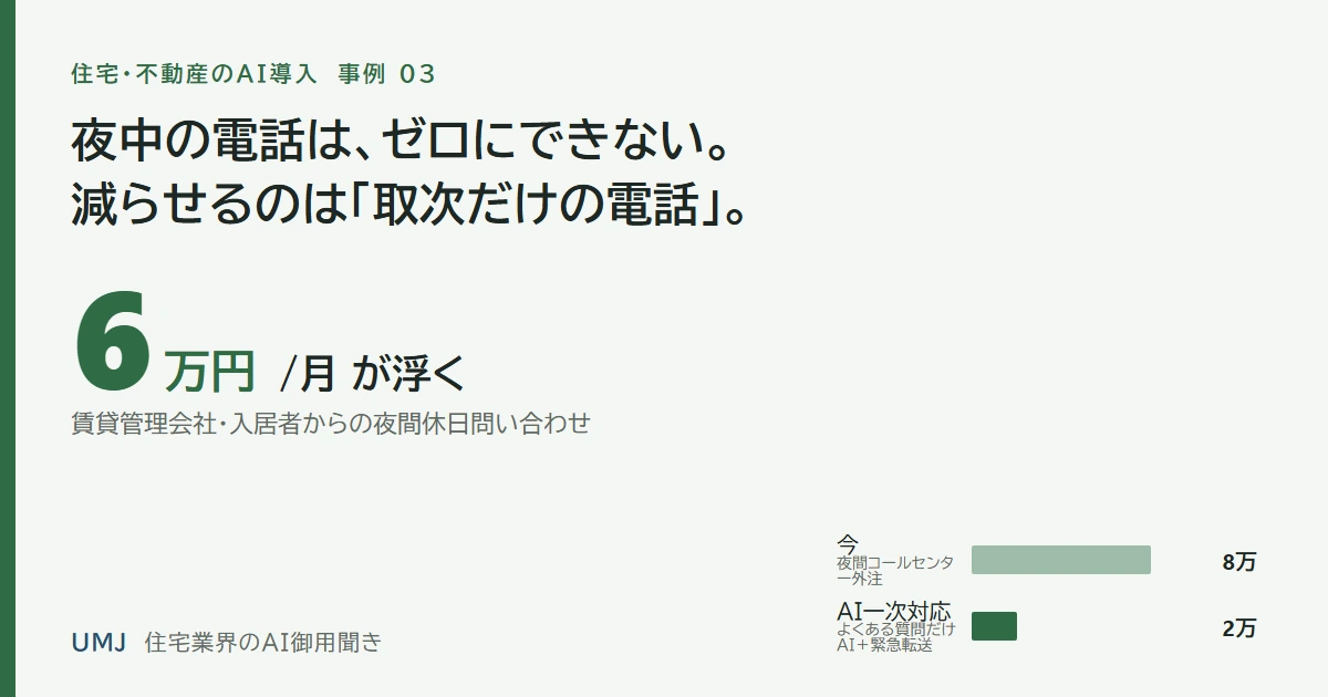 夜中の電話はゼロにできない。減らせるのは取次だけの電話。月6万円が浮く