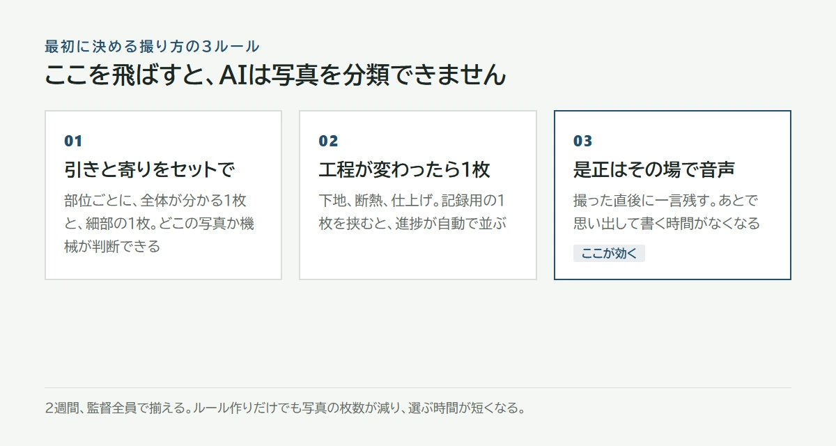 引きと寄りをセットで、工程が変わったら1枚、是正はその場で音声