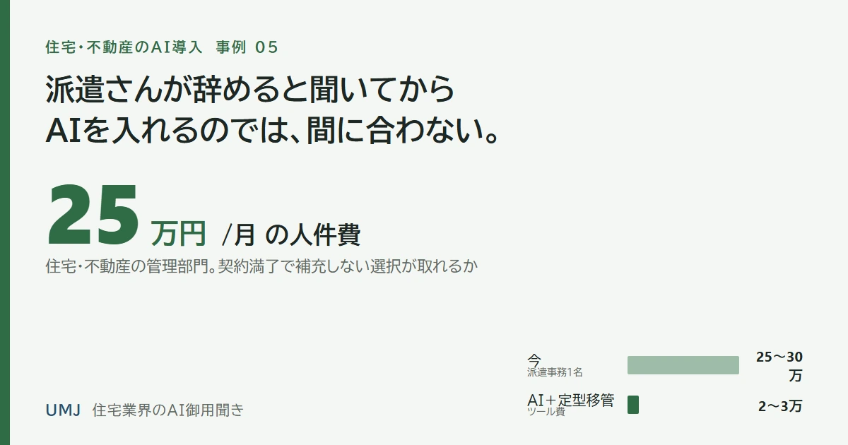 派遣事務1名で月25〜30万円。補充しない選択が取れるかどうか。月22〜27万円が浮く