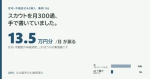 スカウト文面をAIで書くと月13.5万円分の時間が戻る｜住宅・不動産の中途採用