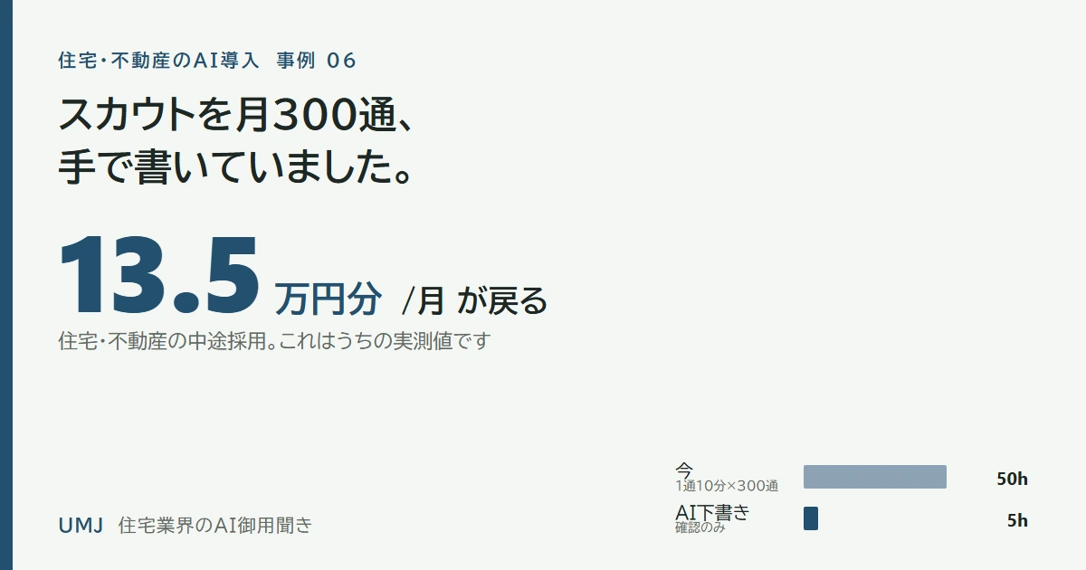 スカウト月300通を手書き50時間から、確認のみ5時間へ。月13.5万円分の時間が戻る