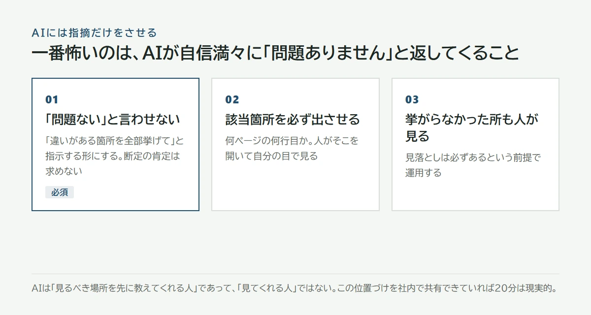 AIには指摘だけをさせる3つの手順。問題なしと言わせない、根拠の箇所を出させる、人が該当箇所を見る