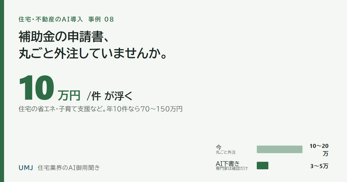補助金申請を丸ごと外注すると1件10〜20万円。たたき台をAIで作ると3〜5万円。1件7〜15万円が浮く
